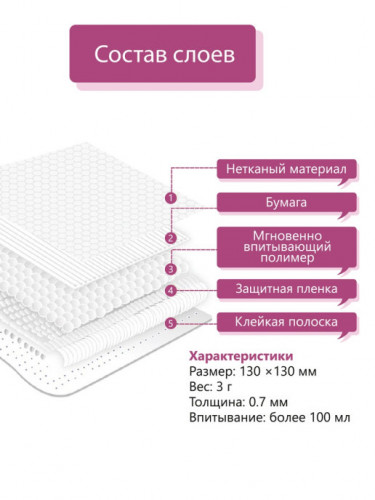 Впитывающие вкладыши для груди NDCG Ultra Mother Care, одноразовые, 24 шт